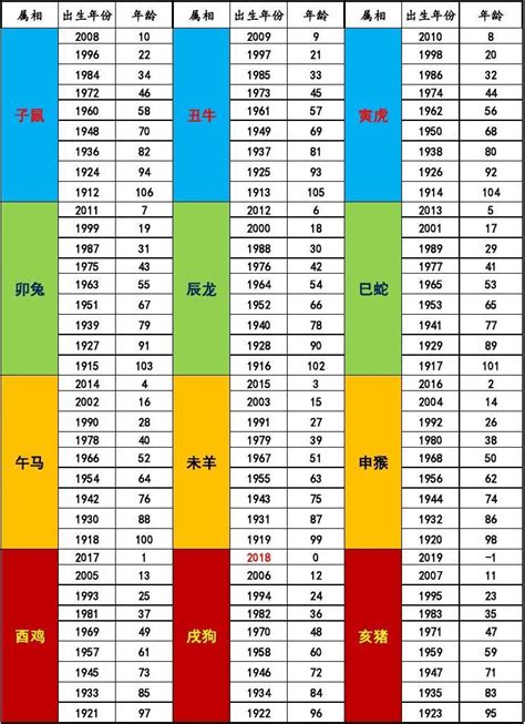 2018屬什麼|18年是什么生肖 2018年属什么生肖属相